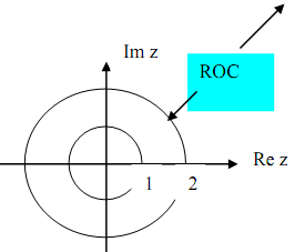 1649_Inverse z-transform by power series expansion2.png